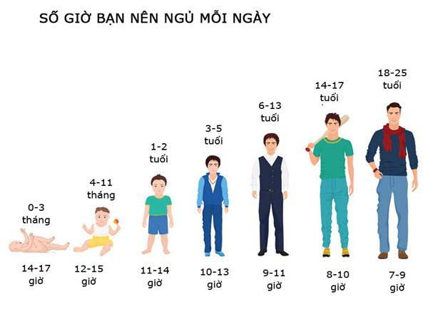 Đừng để bệnh vặt làm gián đoạn kỳ nghỉ của con, đây là 4 lưu ý bố mẹ cần nhớ. Ảnh 5